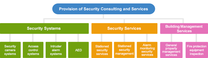 Overseas Security Consulting